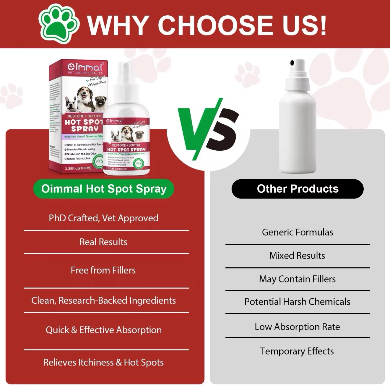 NEW ARRIVAL - Oimmal Restore + Soothe Hot Spot Spray for Dogs